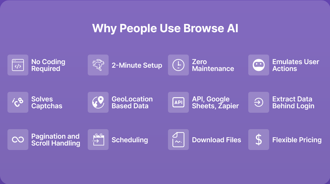 Browse.ai