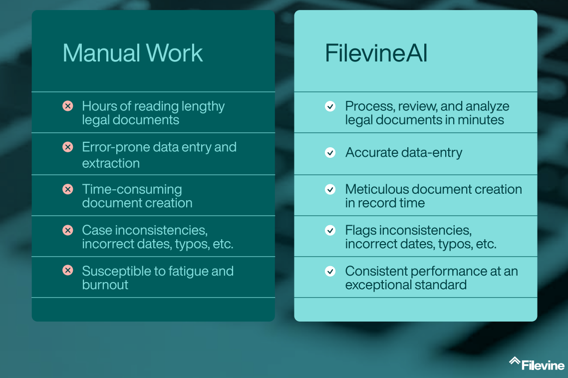 Filevine AI